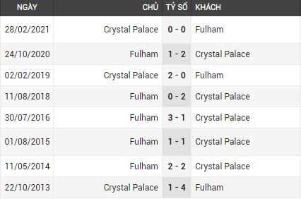 Lịch sử đối đầu Crystal Palace vs Fulham
