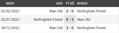 Lịch sử đối đầu Nottm Forest vs Man Utd