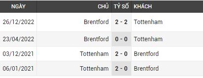 Lịch sử đối đầu Tottenham vs Brentford